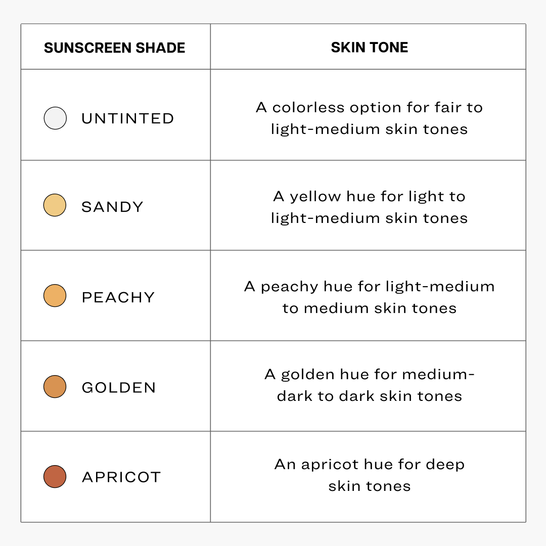 JONES ROAD Everyday Sunscreen